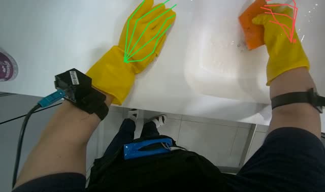 Scrubbing bathroom sink: egocentric robotics sample